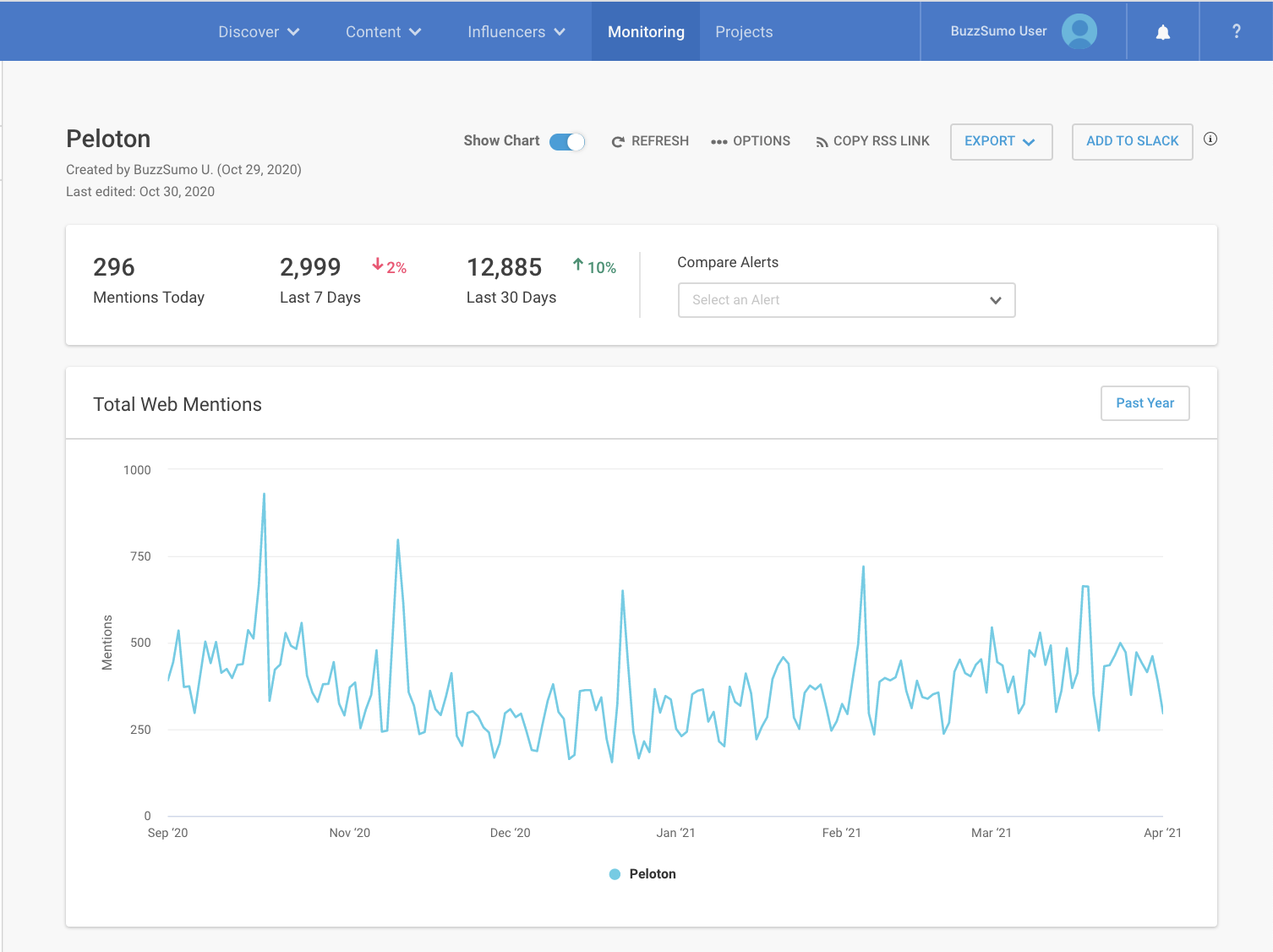 screenshot of BuzzSumo