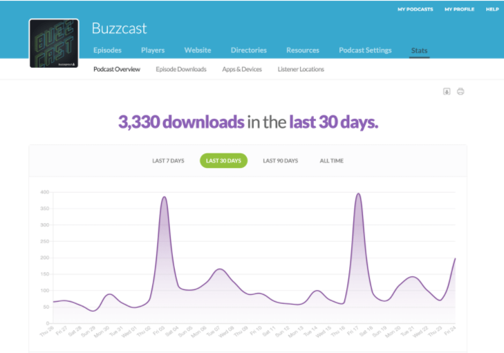 screenshot of Buzzsprout
