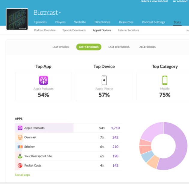 screenshot of Buzzsprout