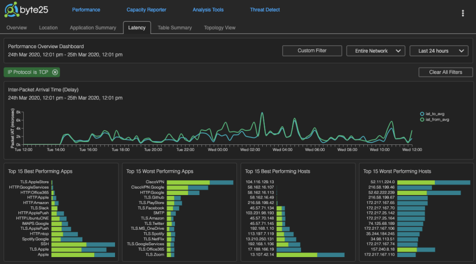 screenshot of Byte25
