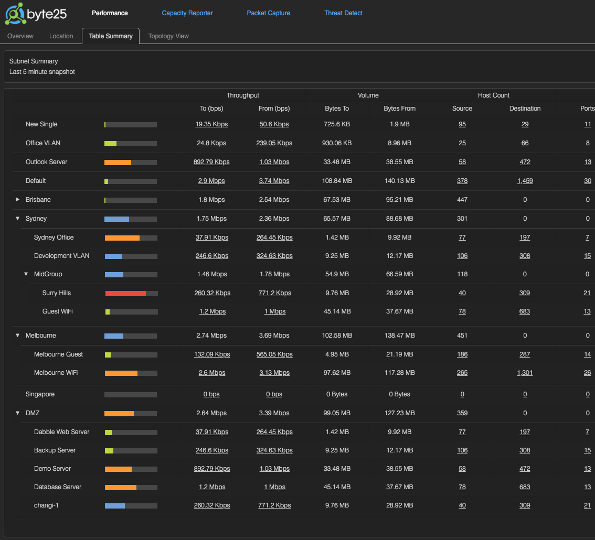 screenshot of Byte25