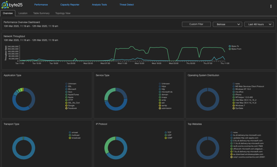screenshot of Byte25