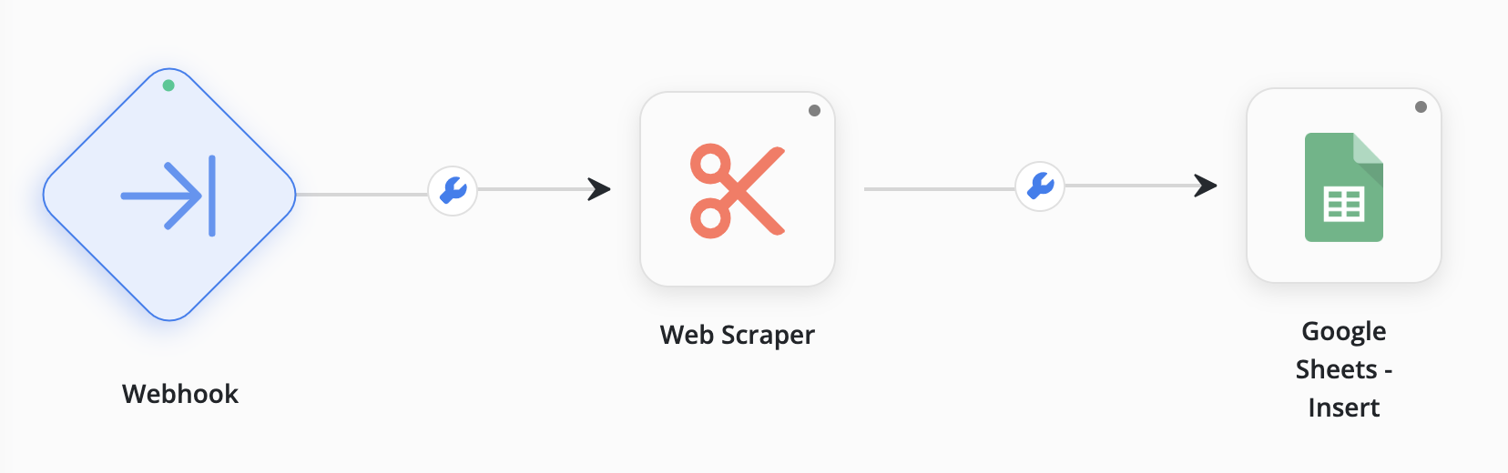 screenshot of Byteline