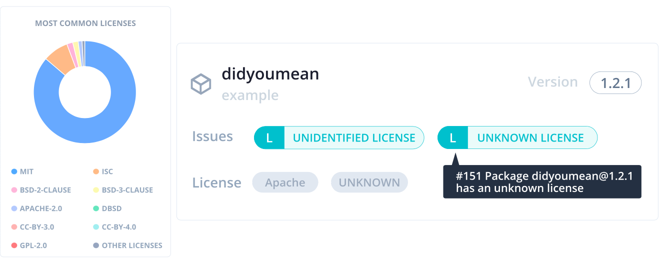 screenshot of Bytesafe