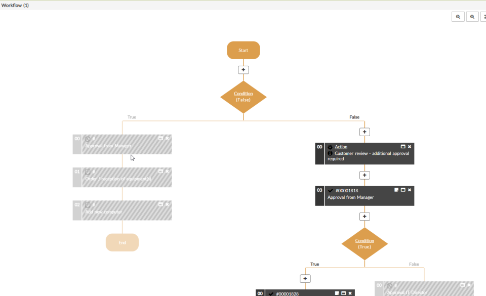 screenshot of C2-ITSM