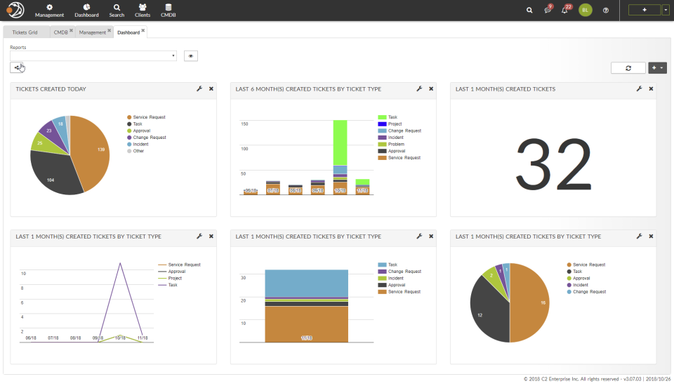 screenshot of C2-ITSM