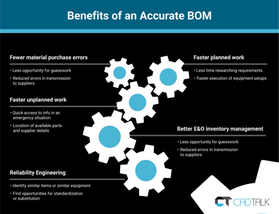 screenshot of CADTALK