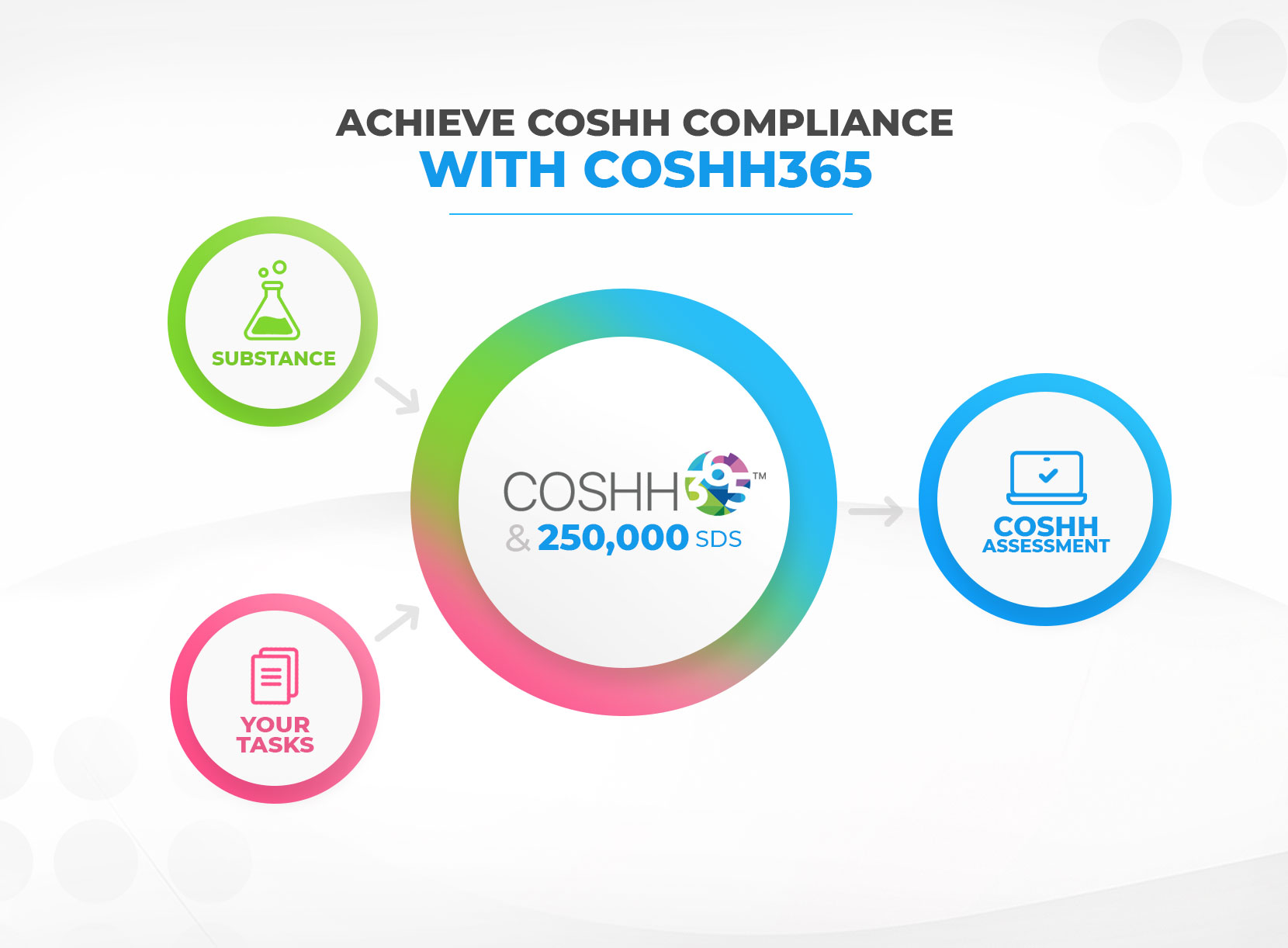 screenshot of COSHH365