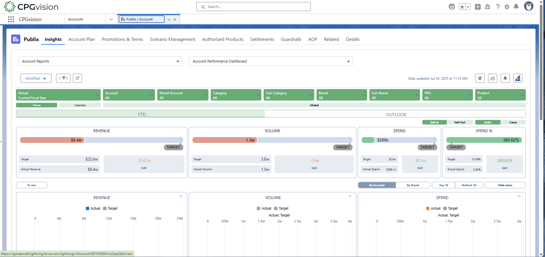 screenshot of CPGvision