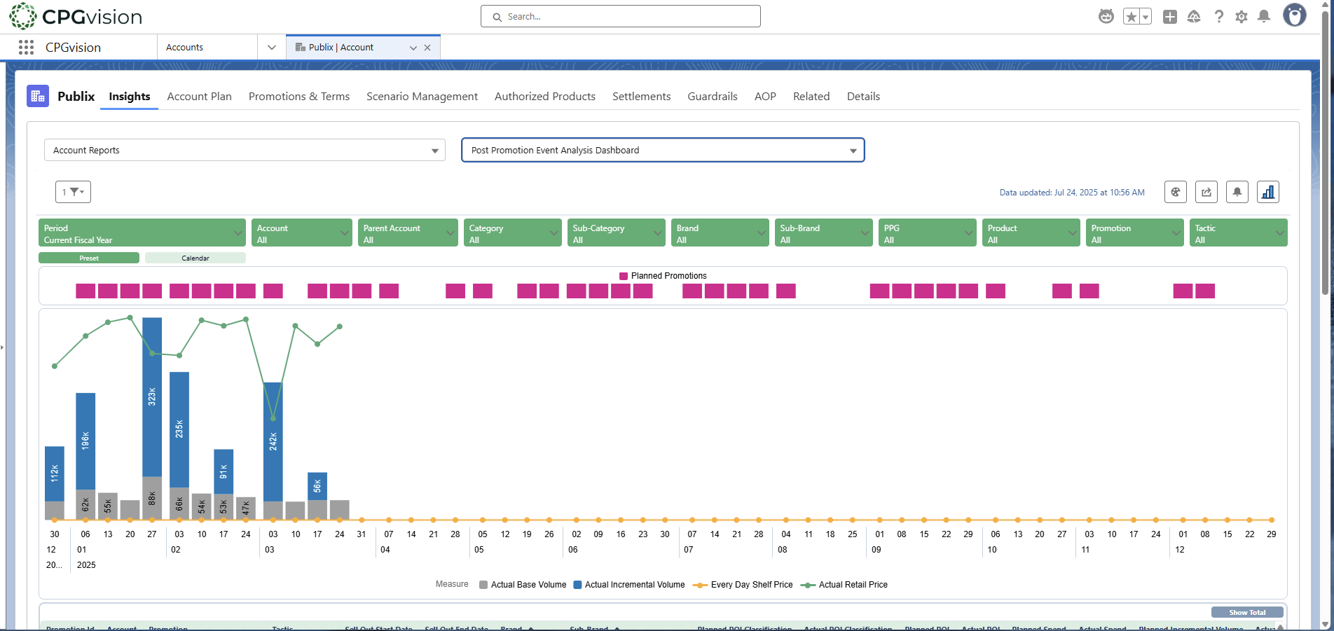 screenshot of CPGvision