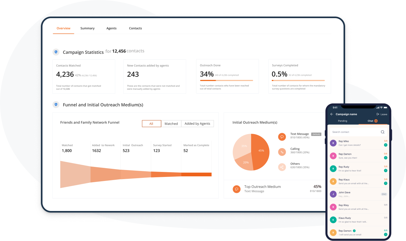 screenshot of CallHub