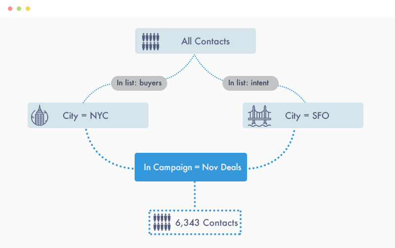 screenshot of Campaigner