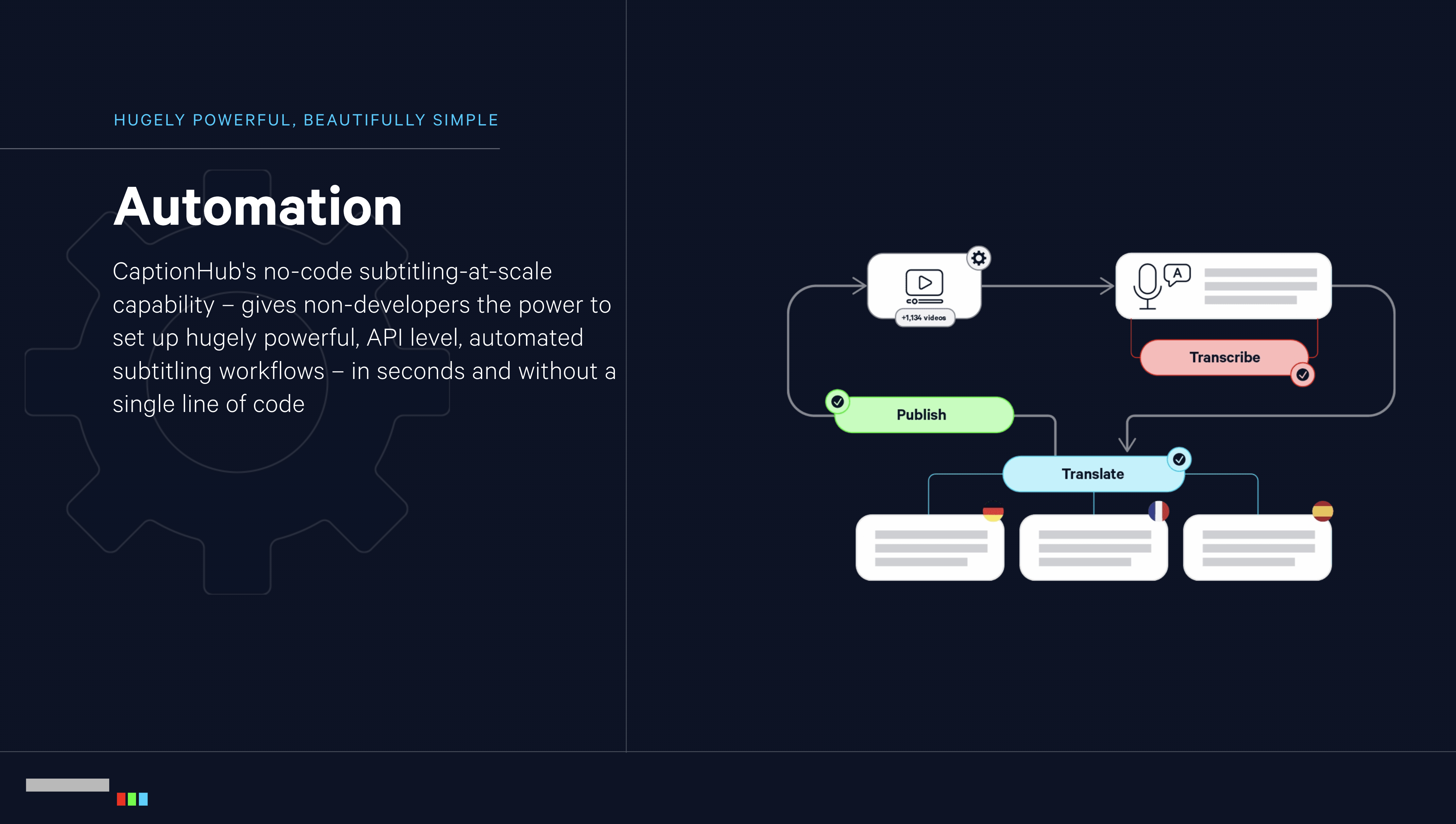 screenshot of CaptionHub