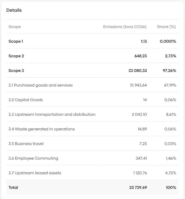 screenshot of Carbonfact