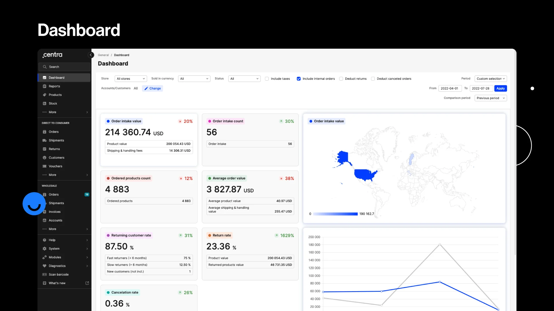 screenshot of Centra