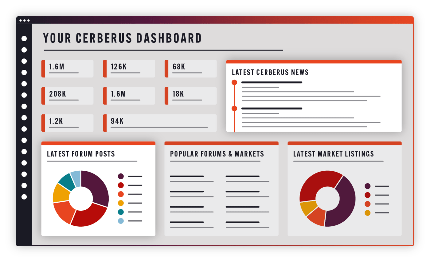 screenshot of Cerberus