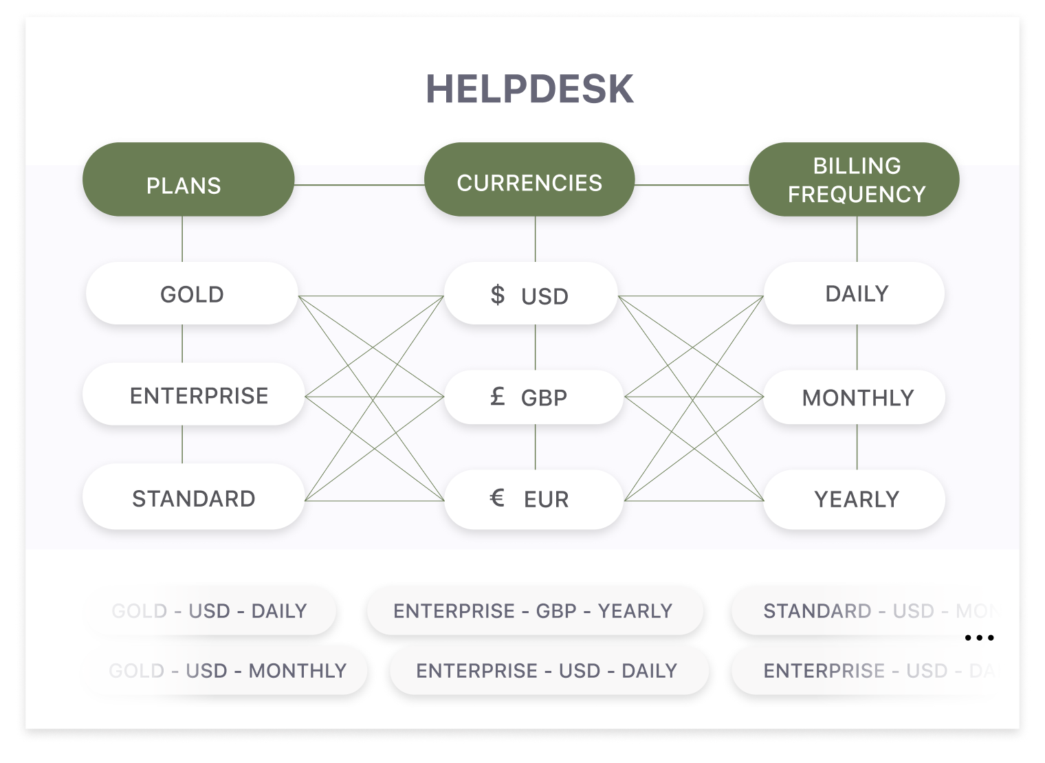 screenshot of Chargebee