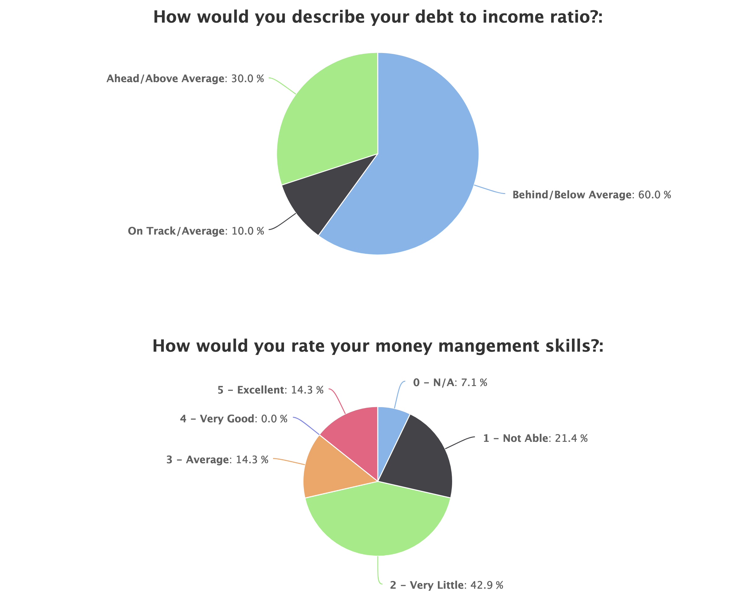 screenshot of CharityTracker