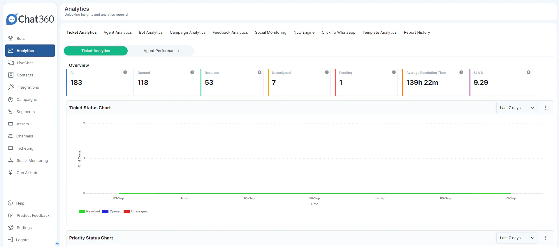 screenshot of Chat360