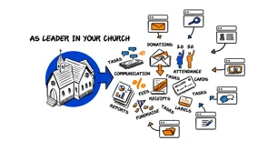 screenshot of Churchteams