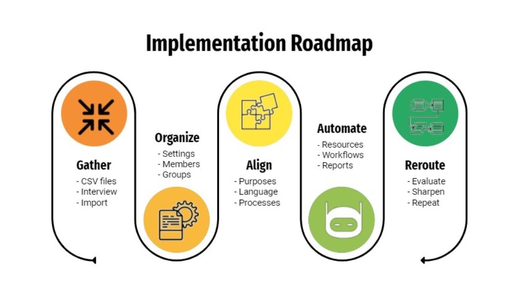 screenshot of Churchteams