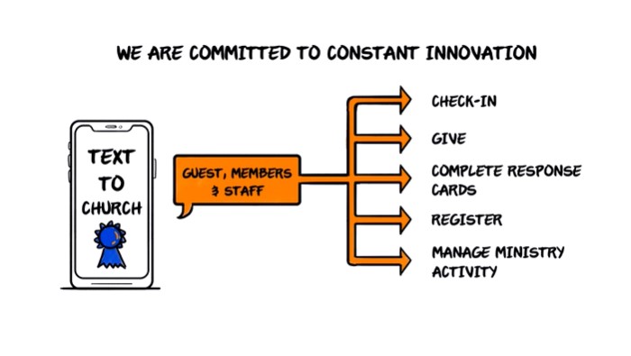 screenshot of Churchteams