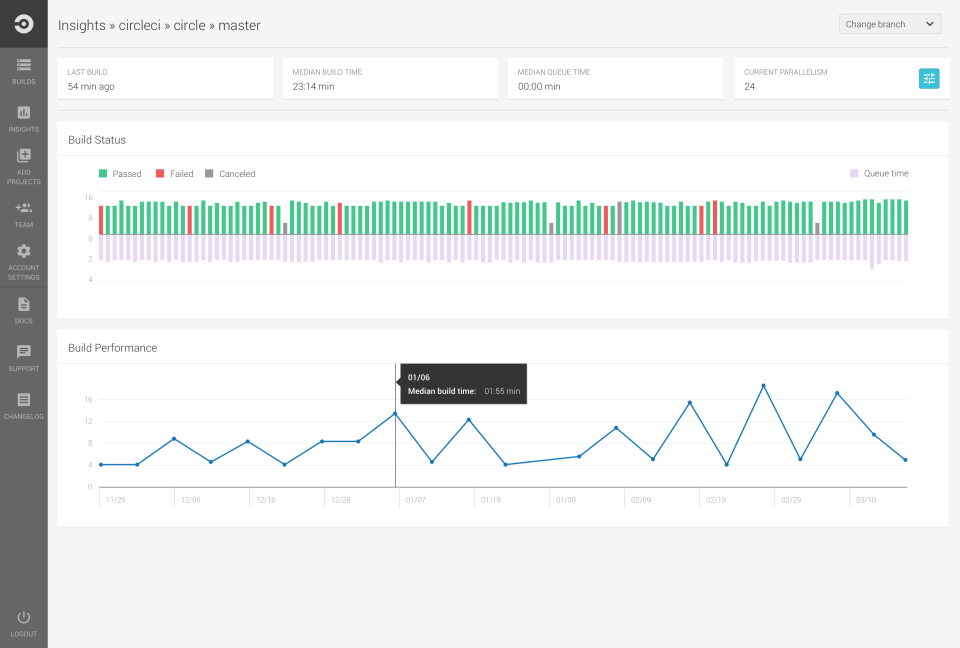 screenshot of CircleCI