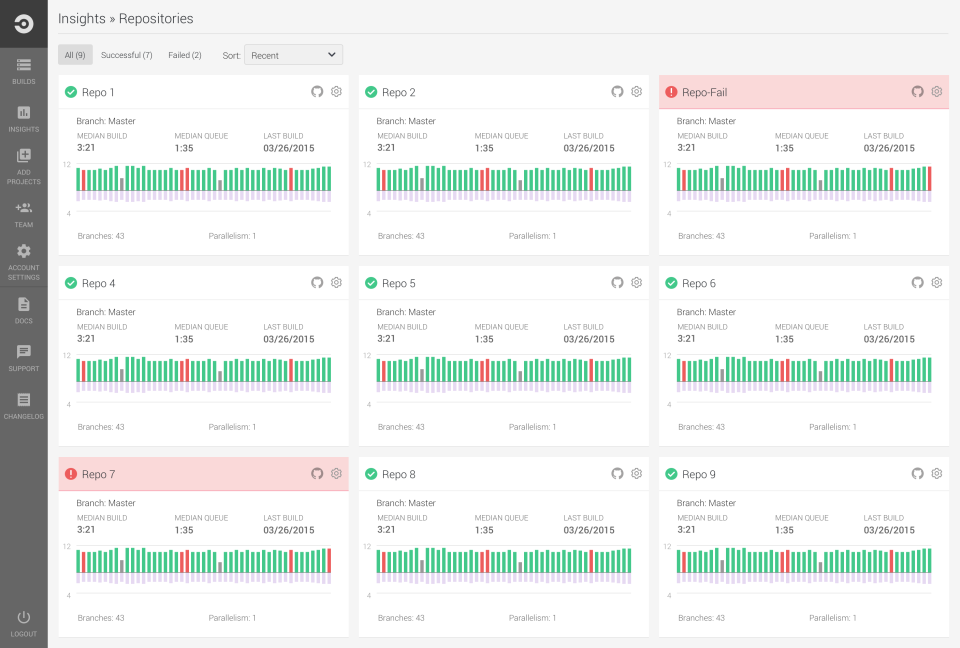 screenshot of CircleCI