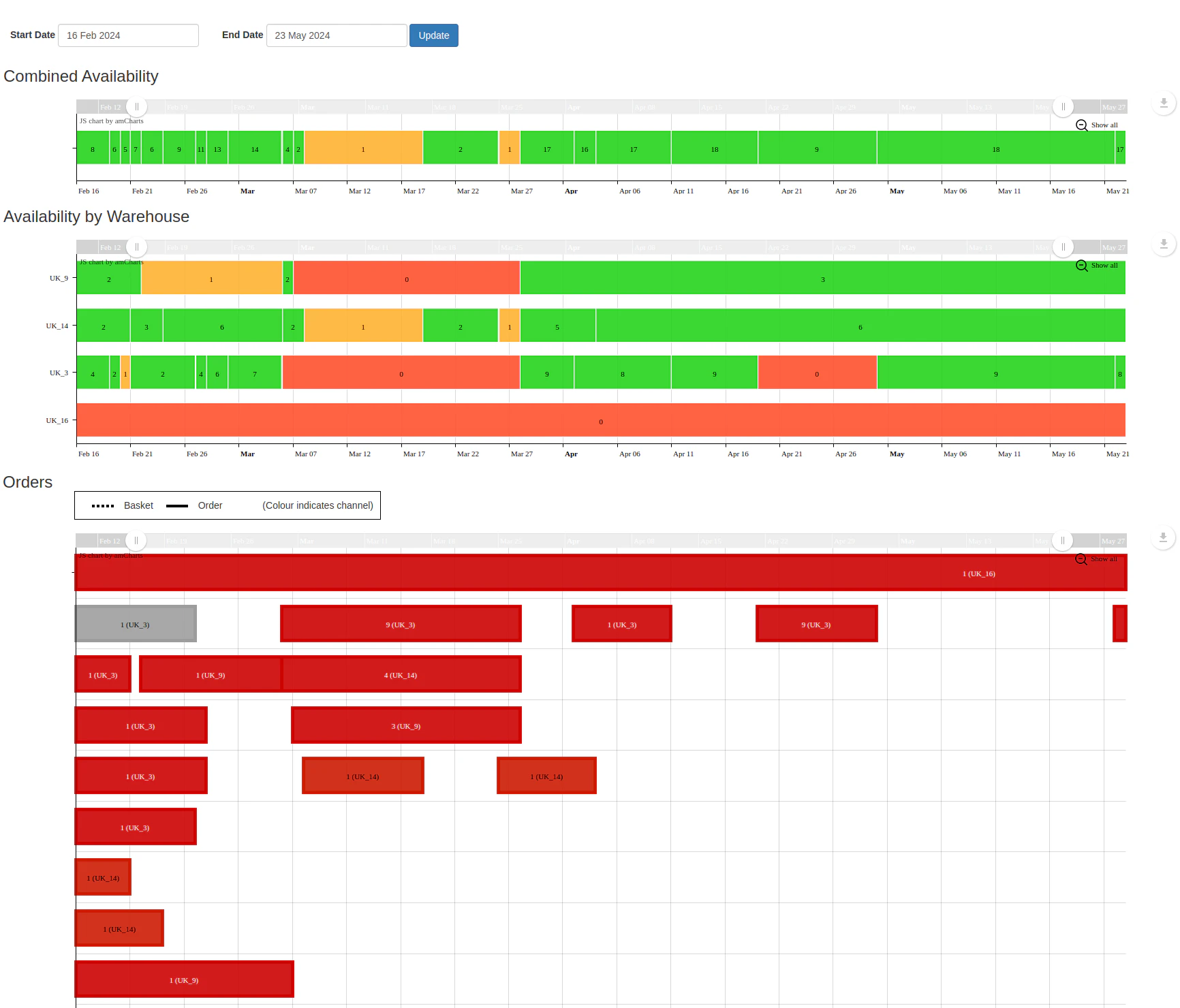screenshot of Circulio