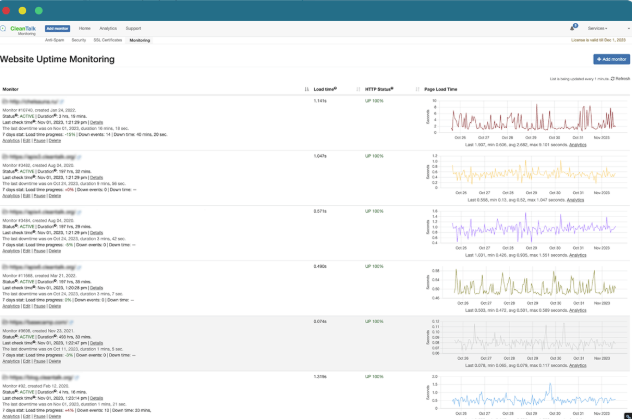 screenshot of CleanTalk
