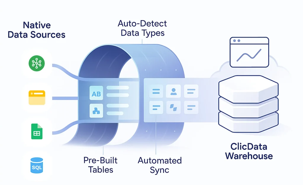 screenshot of ClicData