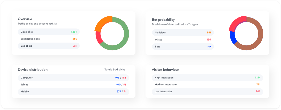 screenshot of ClickGUARD