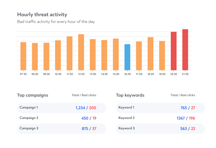 screenshot of ClickGUARD