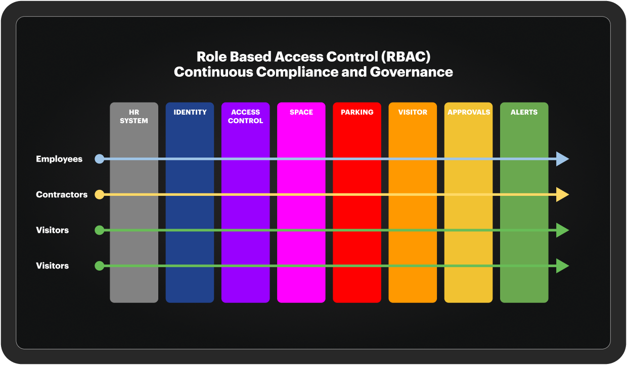 screenshot of CloudGate