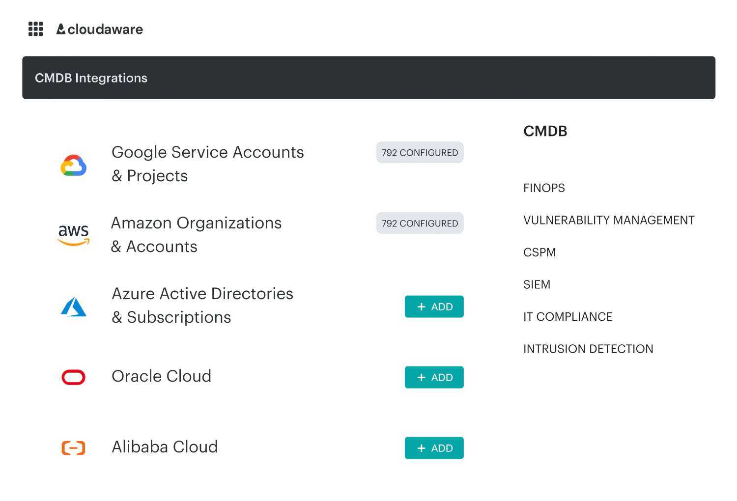 screenshot of Cloudaware