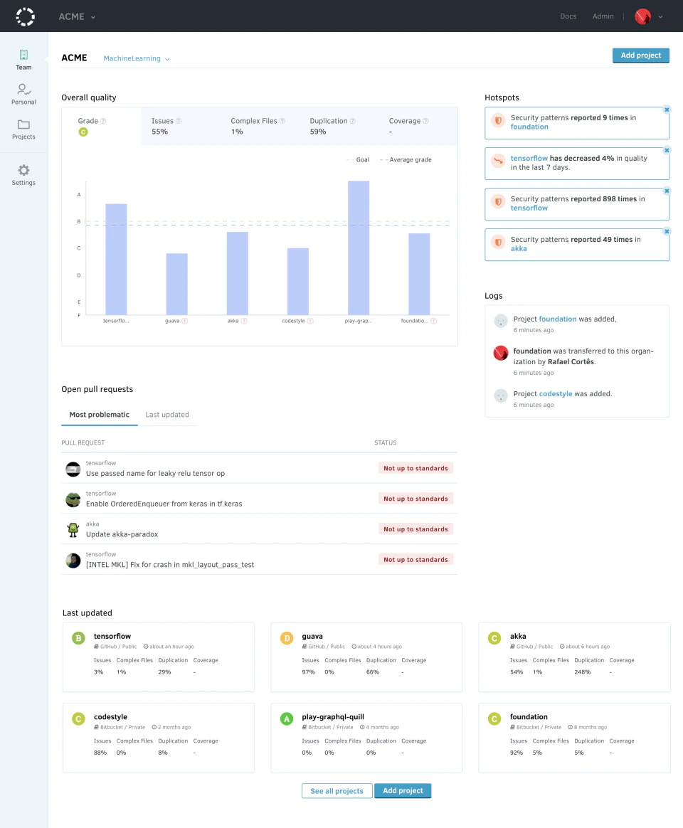 screenshot of Codacy