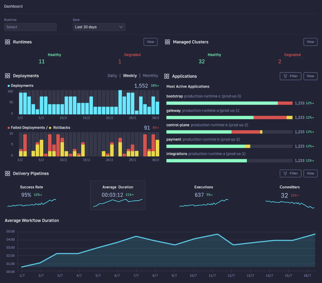 screenshot of Codefresh