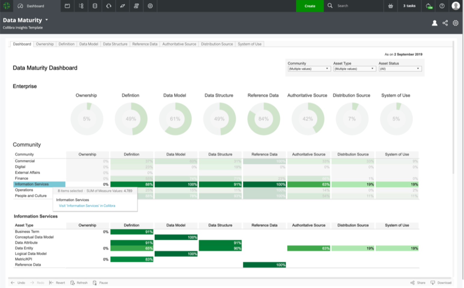 screenshot of Collibra