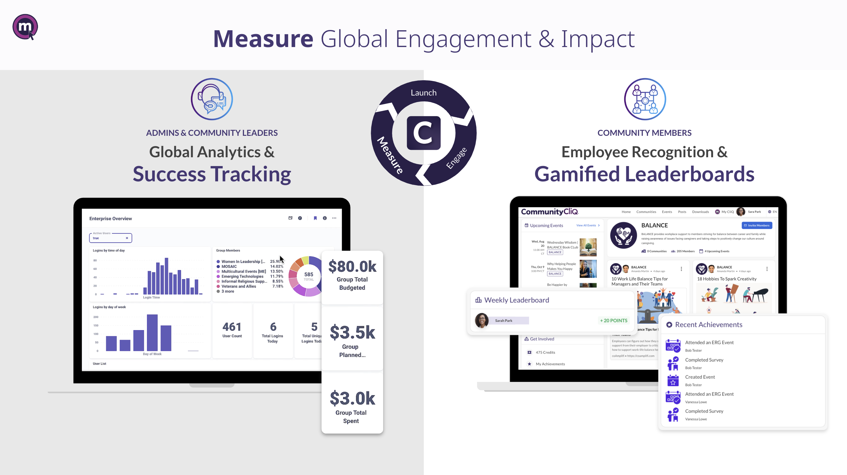 screenshot of CommunityCliQ