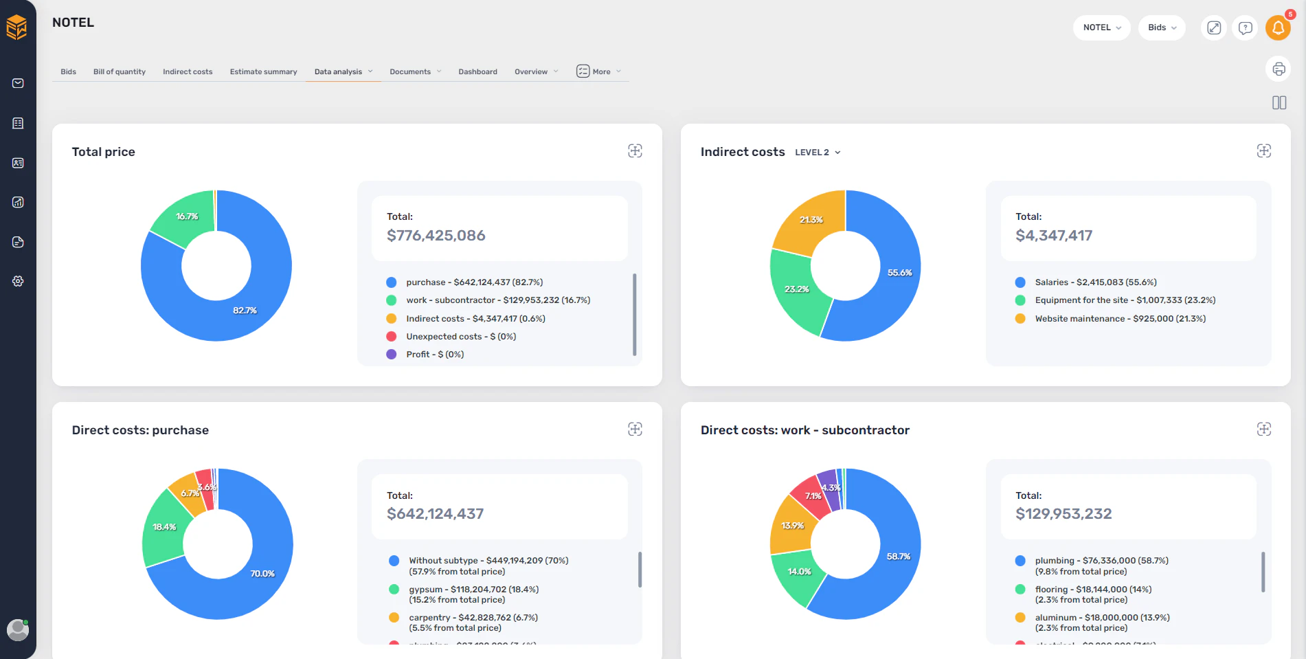 screenshot of ConWize