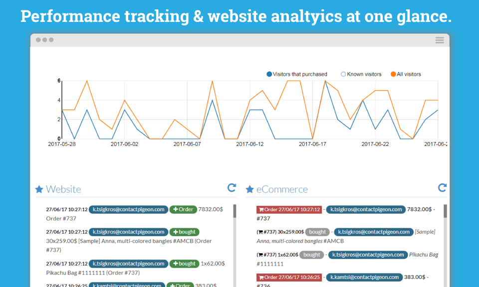screenshot of ContactPigeon