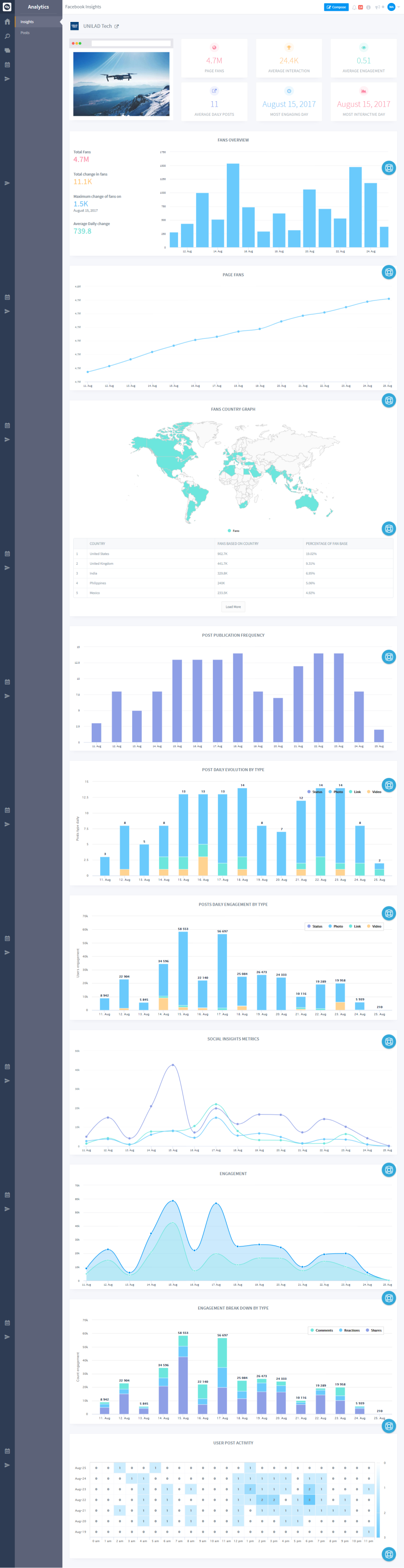 screenshot of ContentStudio