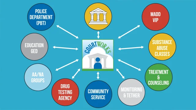 screenshot of CourtWorks