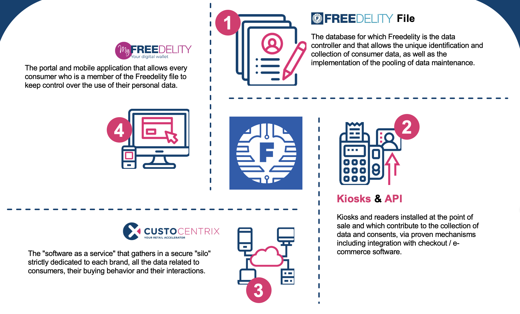 screenshot of CustoCentrix