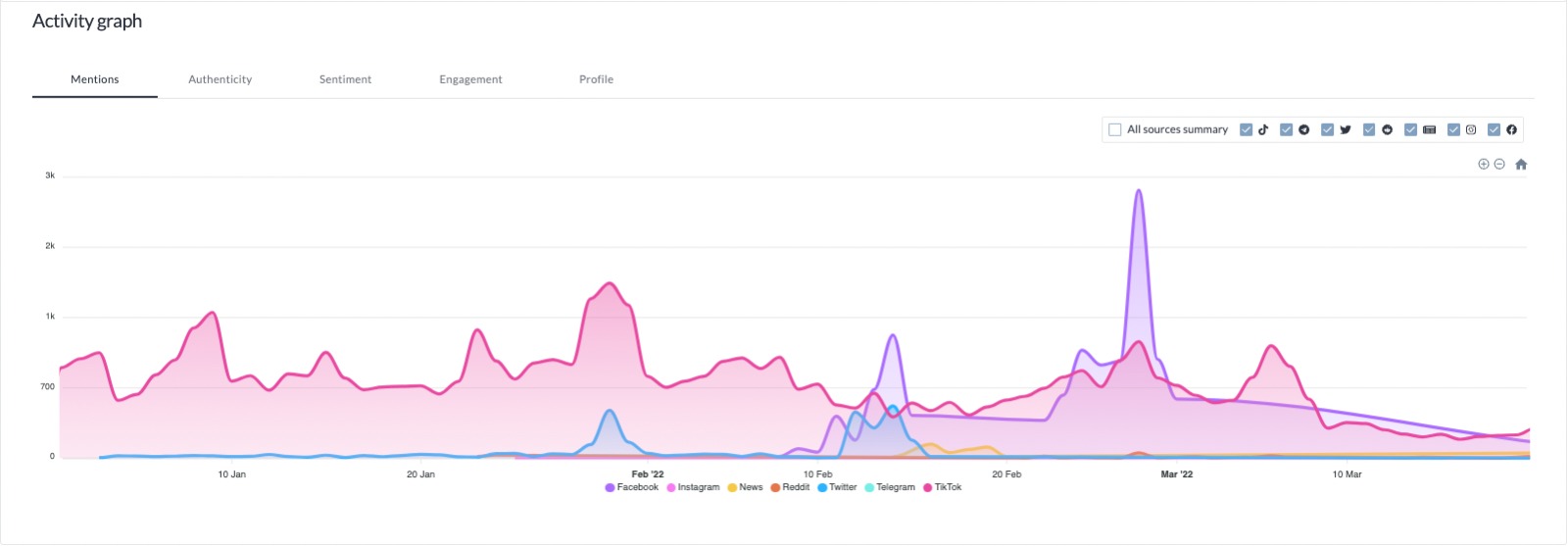screenshot of Cyabra