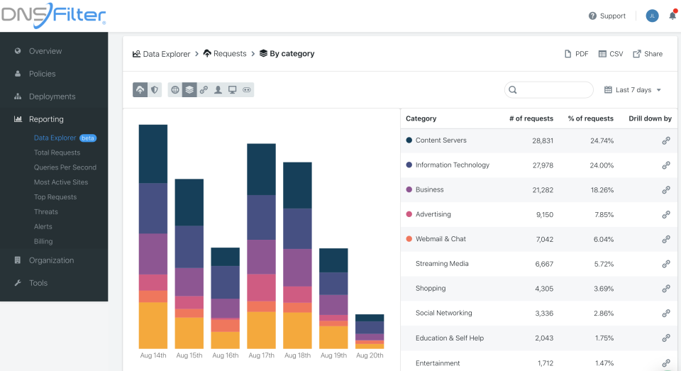 screenshot of DNSFilter