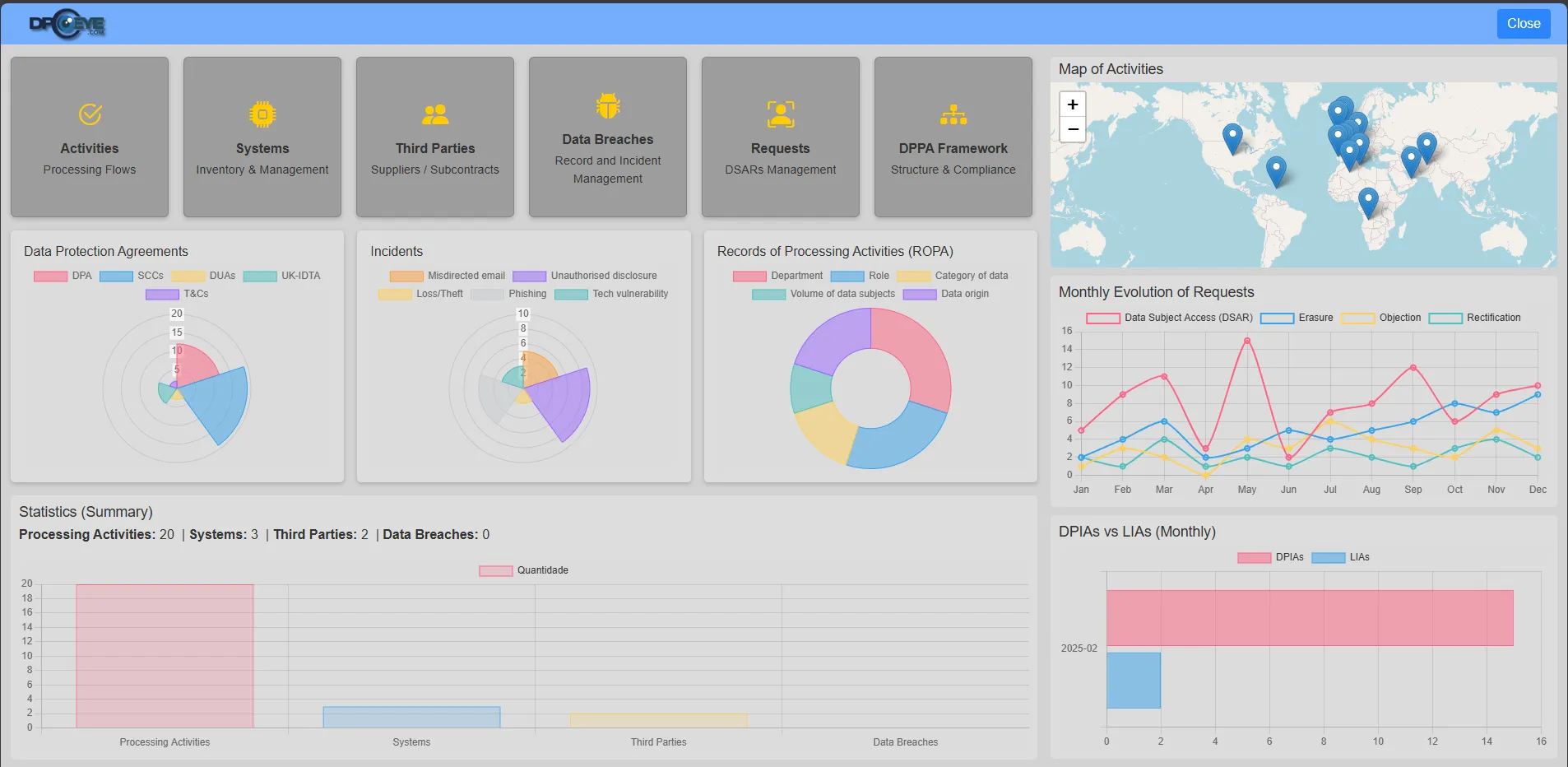 screenshot of DPOeye