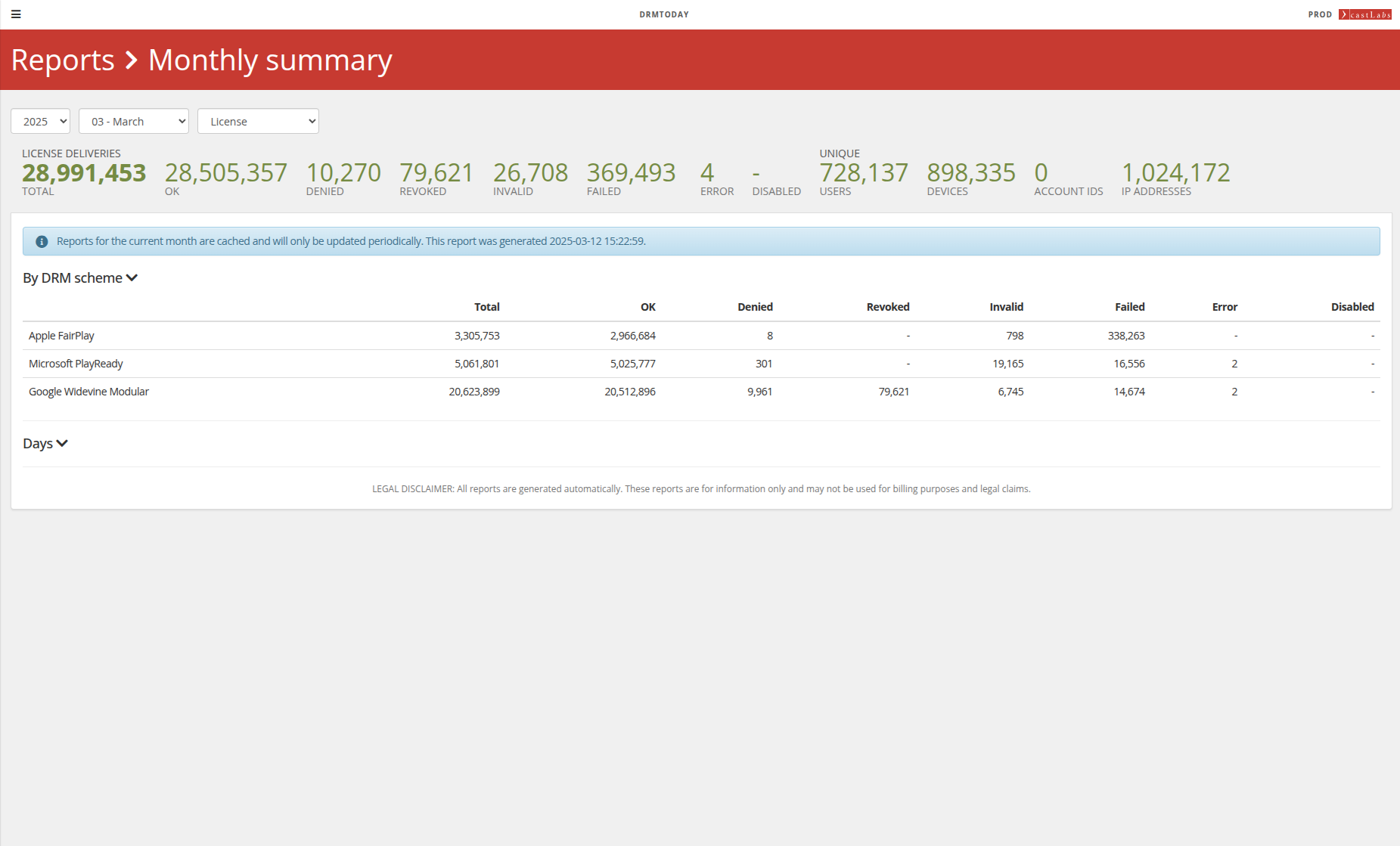 screenshot of DRMtoday