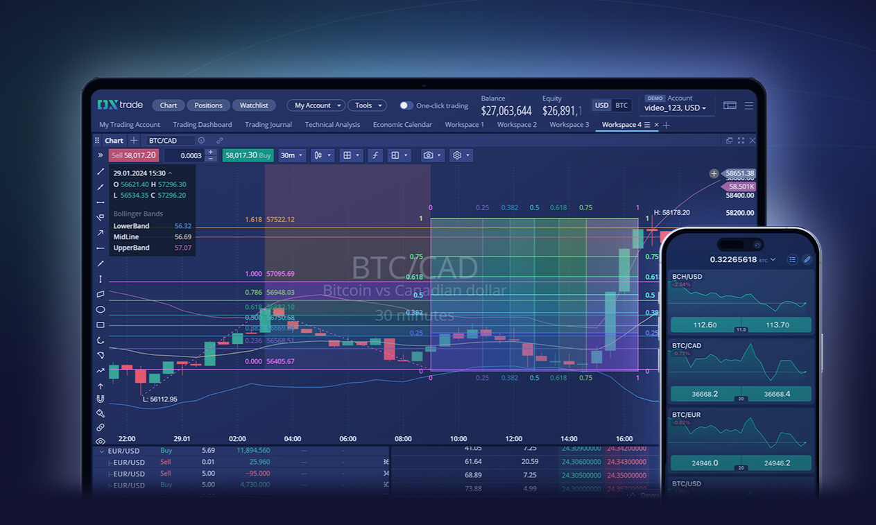 screenshot of DXtrade