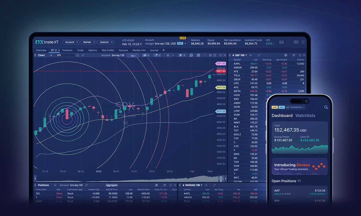screenshot of DXtrade